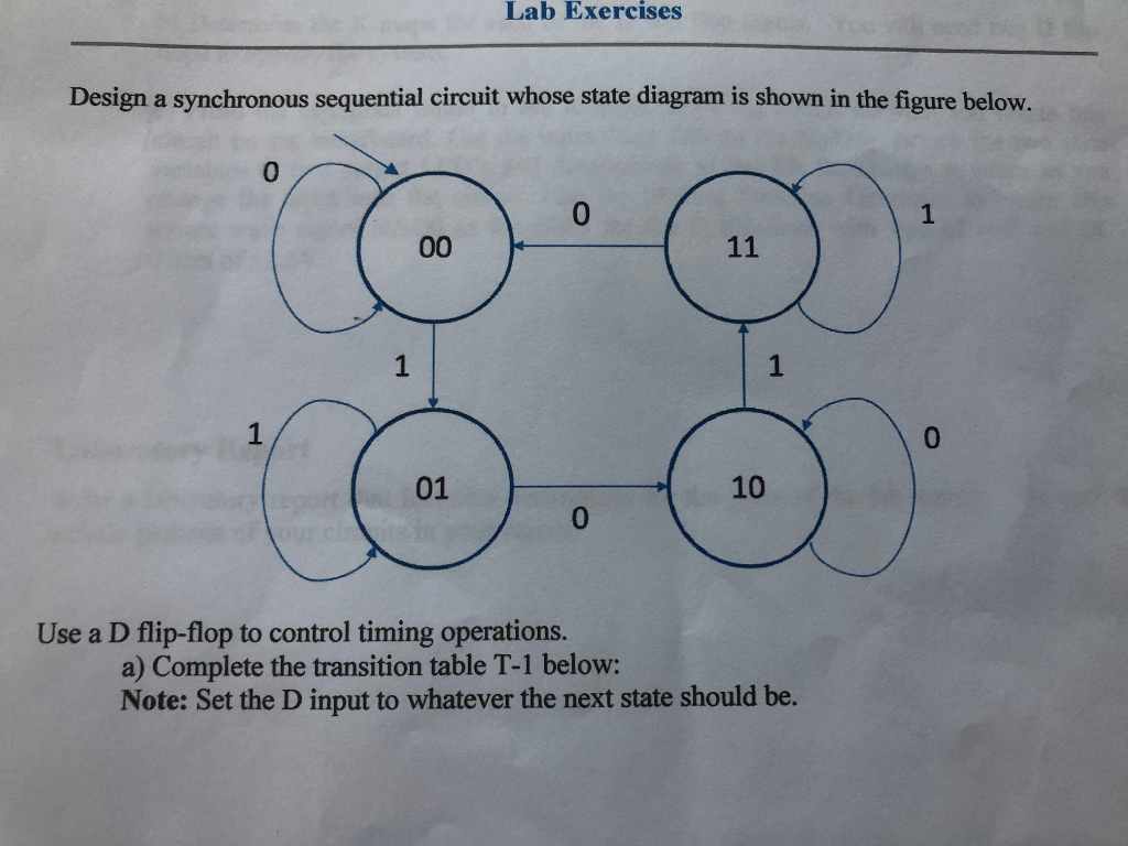 Solved Lab Exercises Design A Synchronous Sequential Circuit | Chegg.com