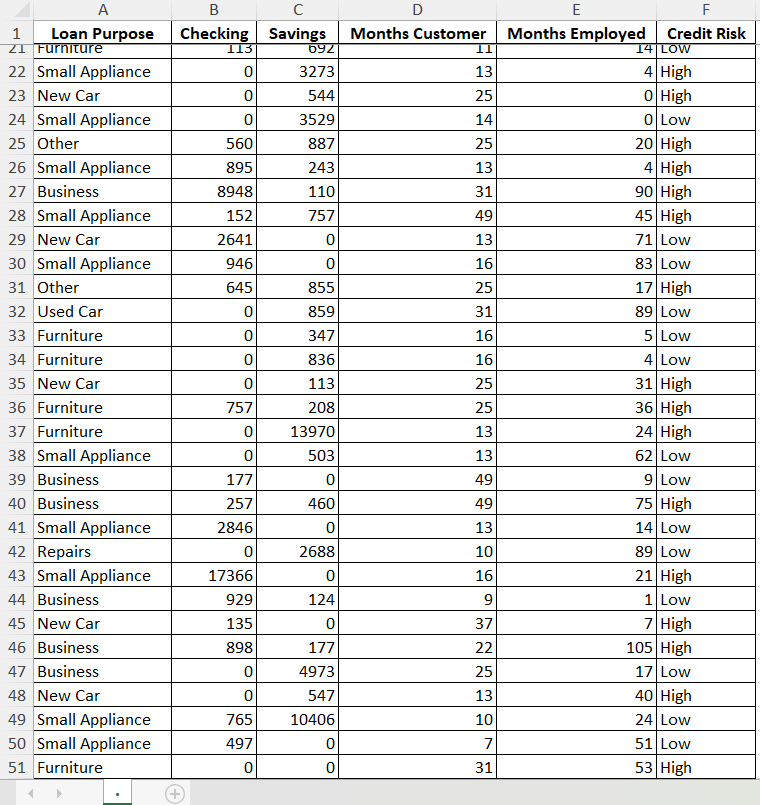 Solved Use the given data to classify the record below using | Chegg.com