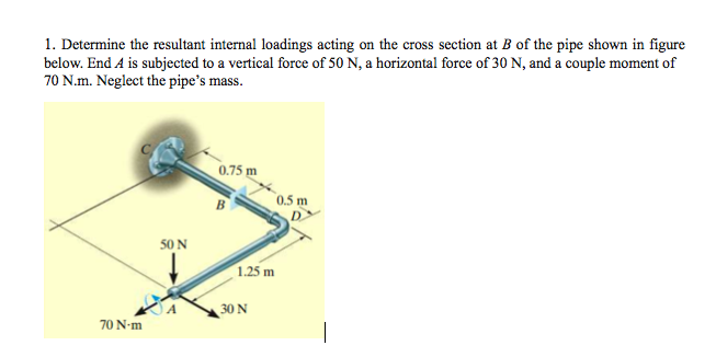 Solved 1. Determine the resultant internal loadings acting | Chegg.com
