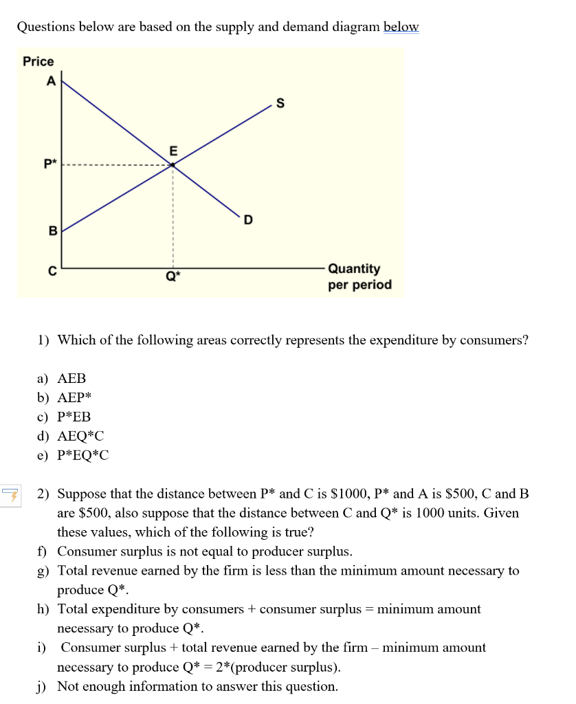 Solved Questions Below Are Based On The Supply And Demand | Chegg.com