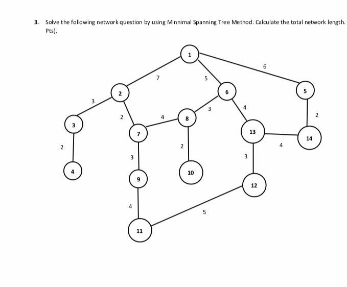Solved 3. Solve the following network question by using | Chegg.com