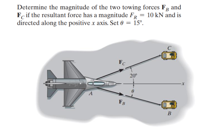 Solved Determine the magnitude of the two towing forces FB | Chegg.com