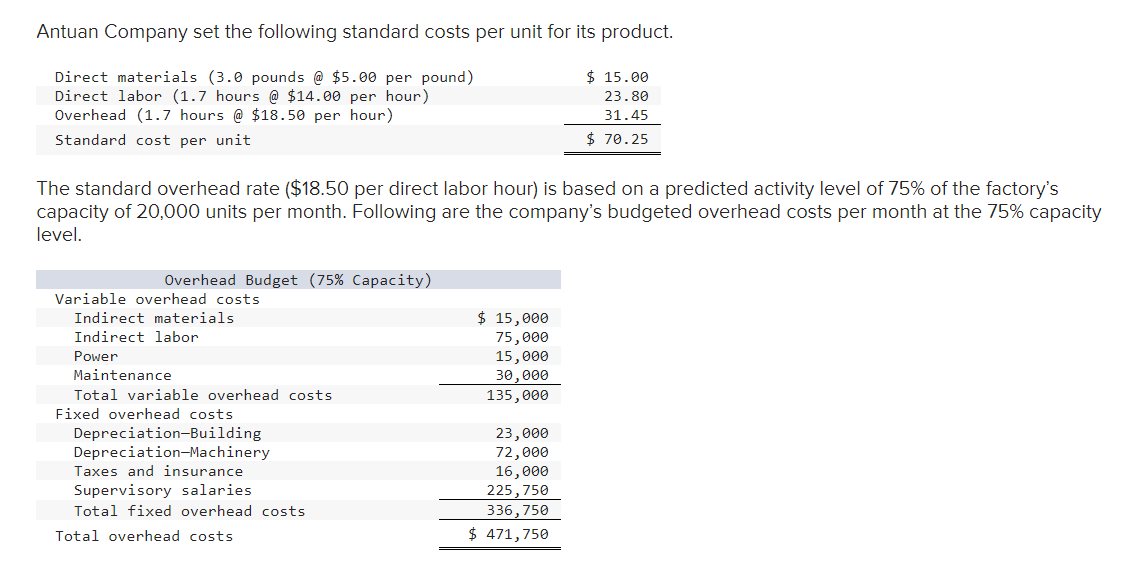 Antuan Company set the following standard costs per unit for its product.
The standard overhead rate (\$18.50 per direct labo