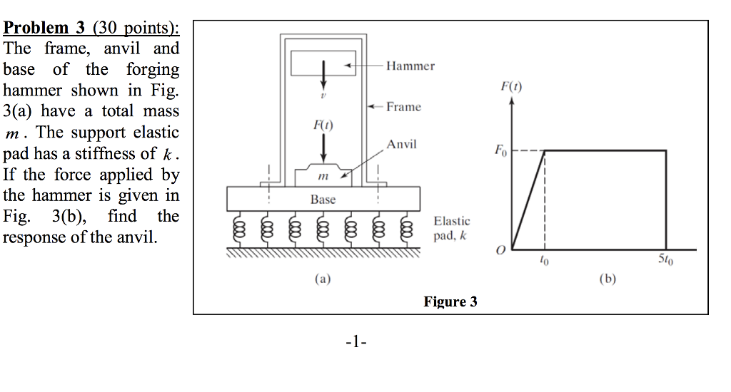 Solved Problem 3 (30 points The frame, anvil and base of the