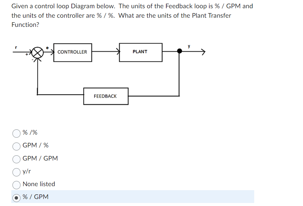 Solved Given a control loop Diagram below. The units of the | Chegg.com