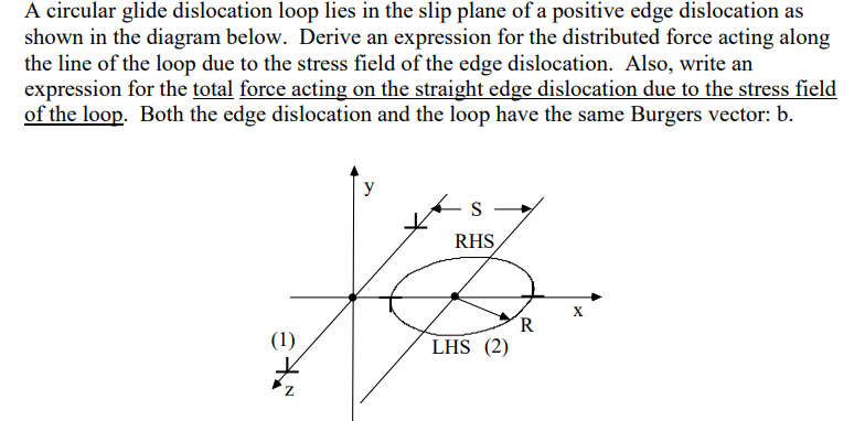 A circular glide dislocation loop lies in the slip | Chegg.com