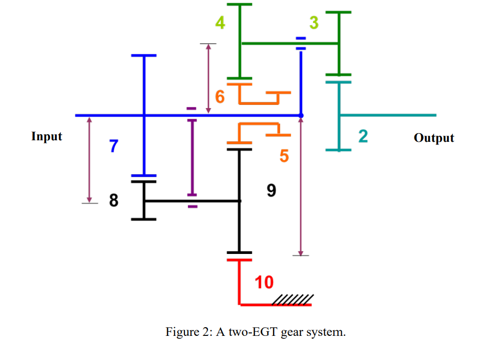 Solved An epicyclical gear trains (EGTs) system is shown in | Chegg.com