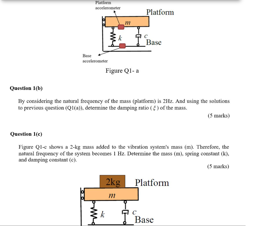 Solved Question 1(a) Figure Q1-a Shows A Damped System Under | Chegg.com