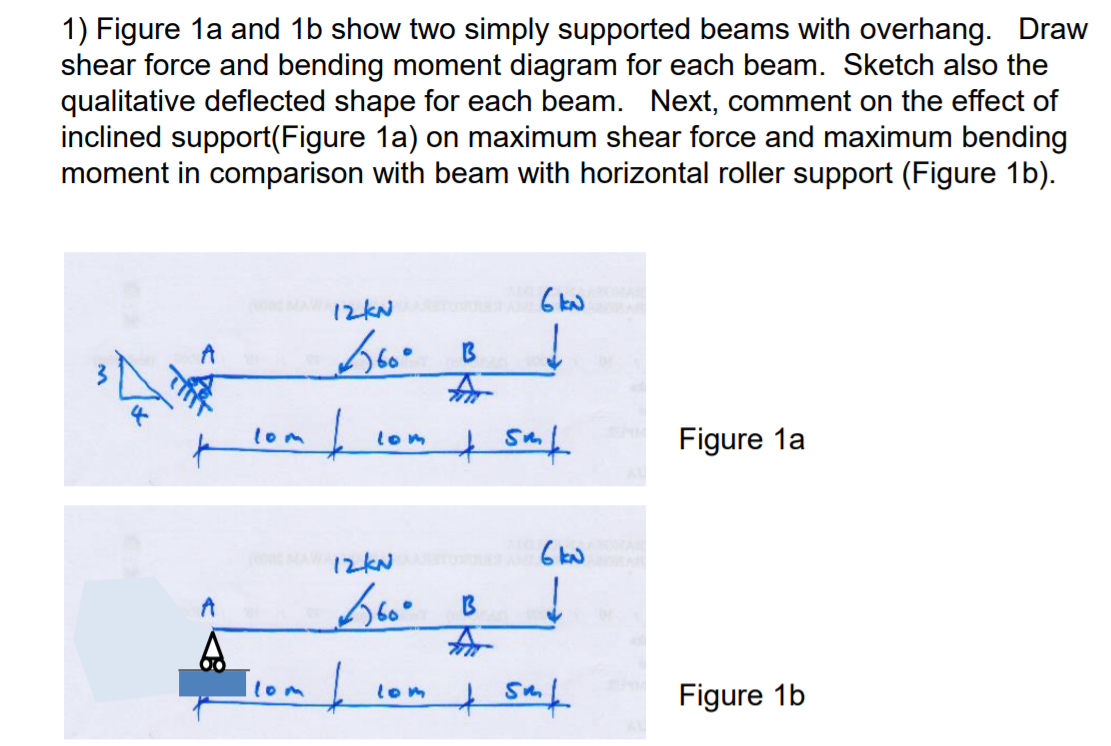Solved 1) Figure 1a and 1b show two simply supported beams | Chegg.com