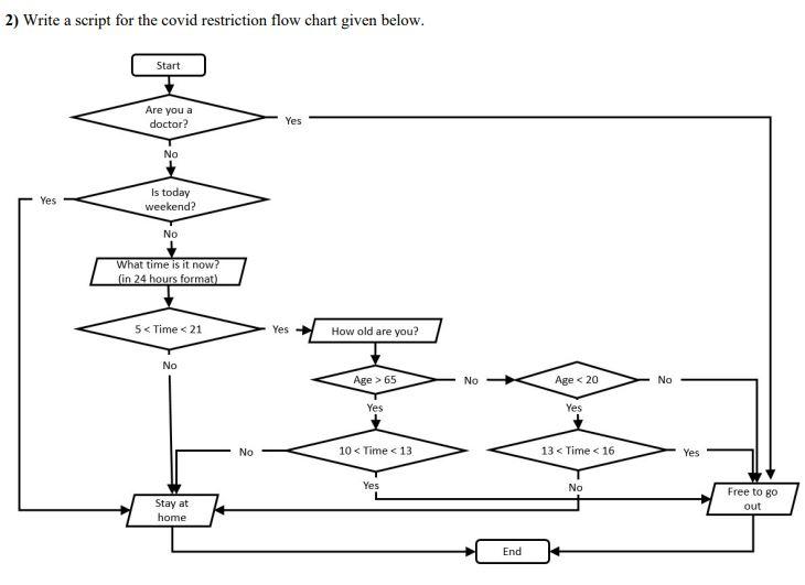 Solved 2) Write a script for the covid restriction flow | Chegg.com