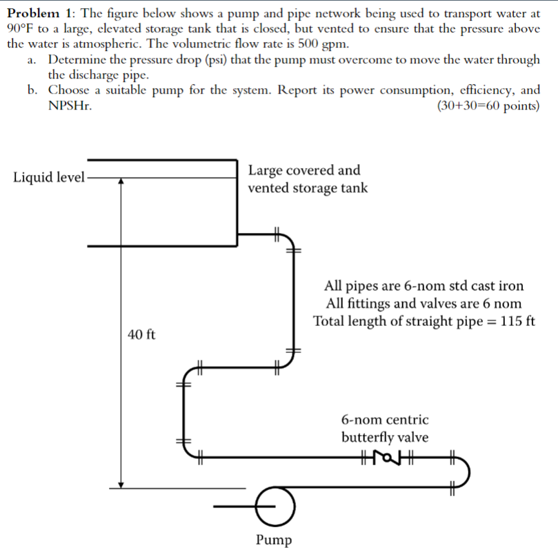 Solved If you could solve part B of this problem using the | Chegg.com