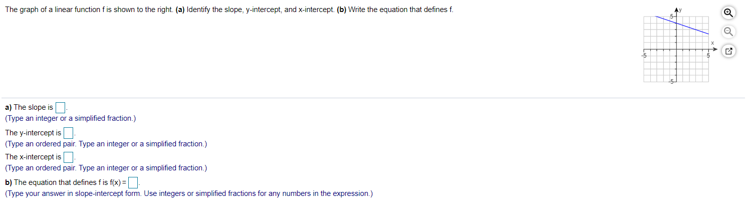 Solved The graph of a linear function f is shown to the | Chegg.com