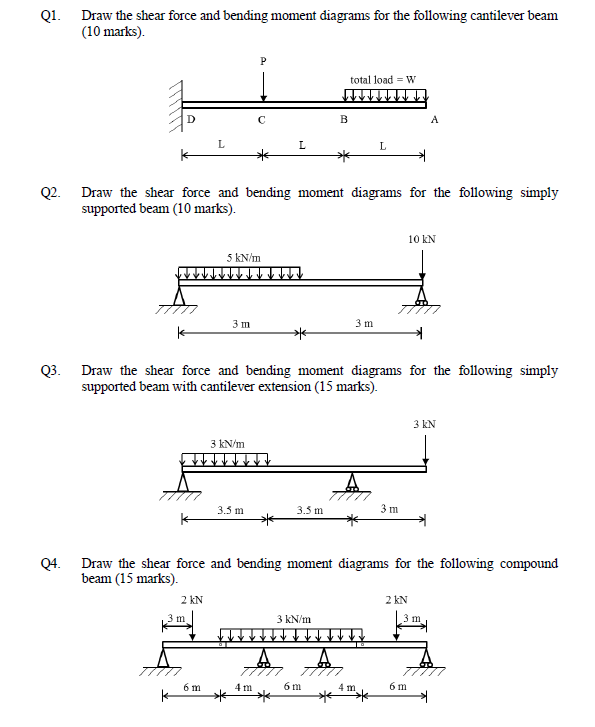 How To Draw Shear Force And Bending Moment Diagram Of Cantilever Beam ...
