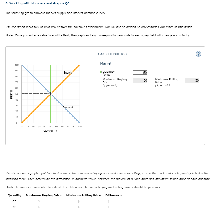 Solved 8. Working with Numbers and Graphs Q8 The following | Chegg.com