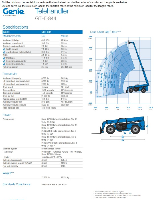 A Genie Lift compact telehandler is designed to lift