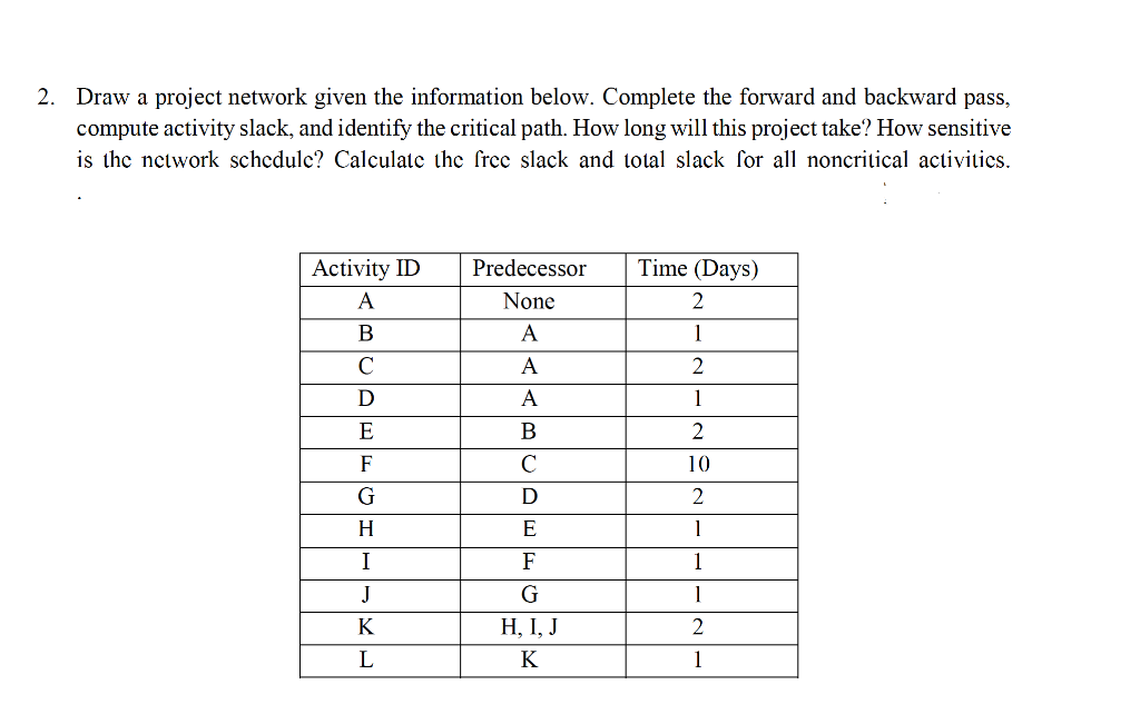 Solved Draw A Project Network Given The Information Below. | Chegg.com