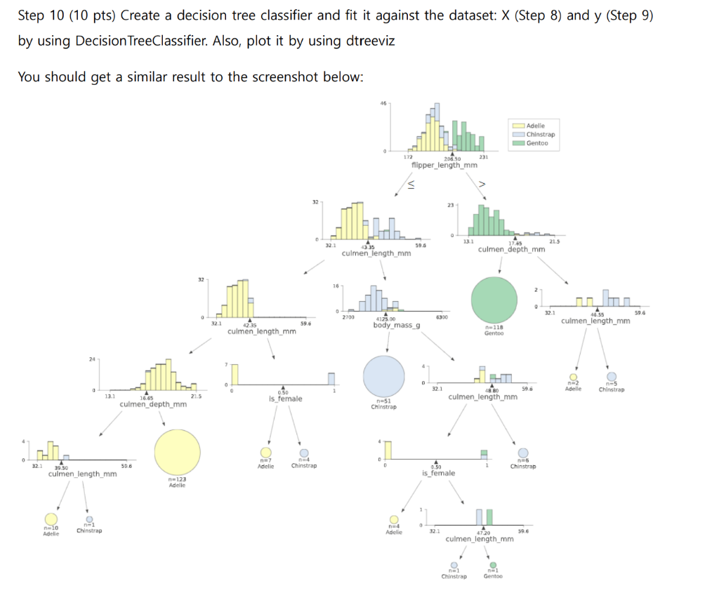 Step 10 (10 pts) Create a decision tree classifier | Chegg.com