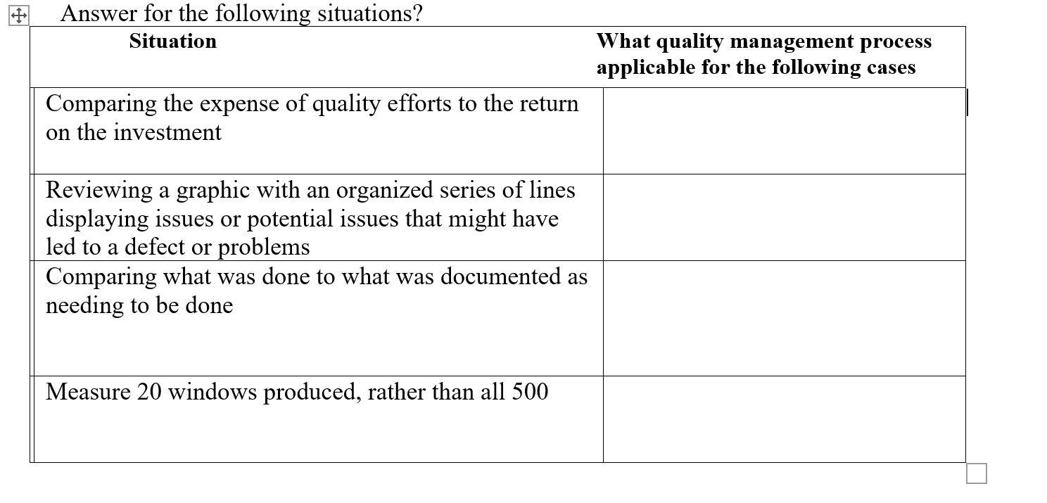 Solved Answer for the following situations? Situation What | Chegg.com