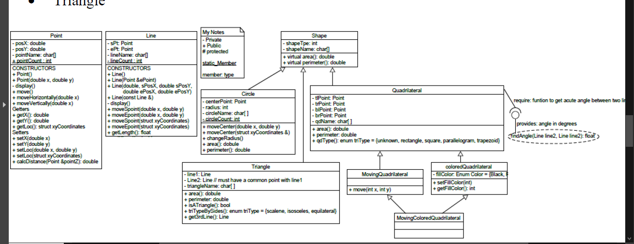 [100] Question No. 1: The UML diagram given below | Chegg.com