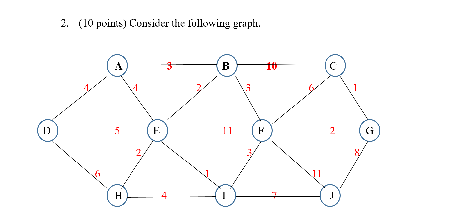 Solved Find a minimum spanning tree for the graph using both 