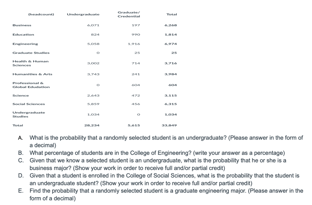 Solved (headcount) Undergraduate Graduate/ Credential Total | Chegg.com