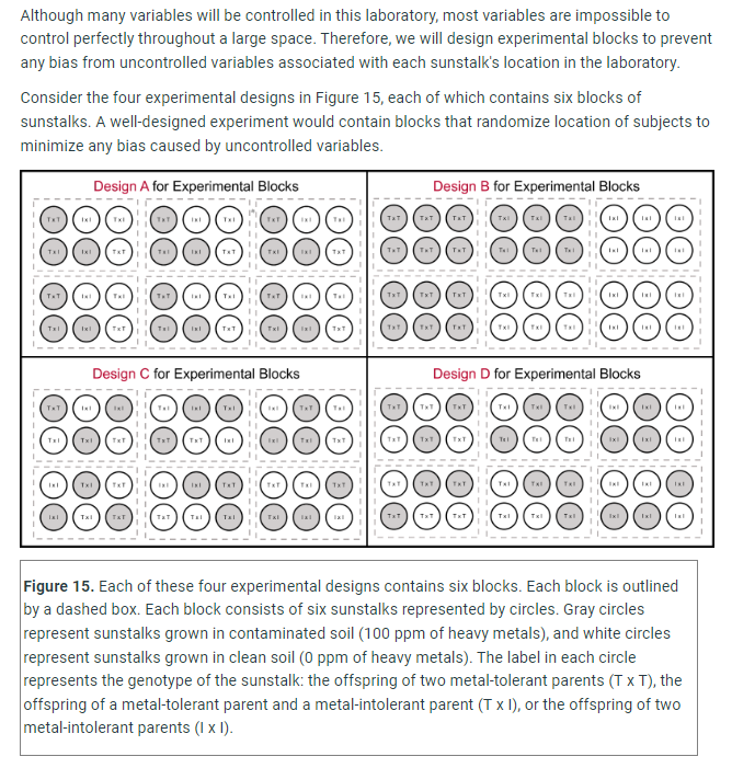 Solved Although many variables will be controlled in this | Chegg.com