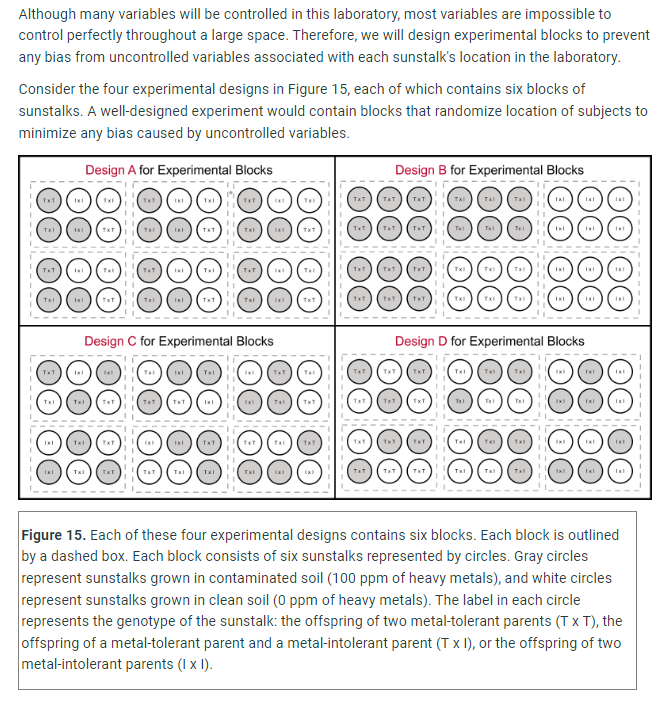 how many controlled variables should there be in an experiment