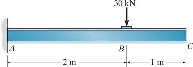 Solved 7-10. Determine the slope at B and the maximum | Chegg.com