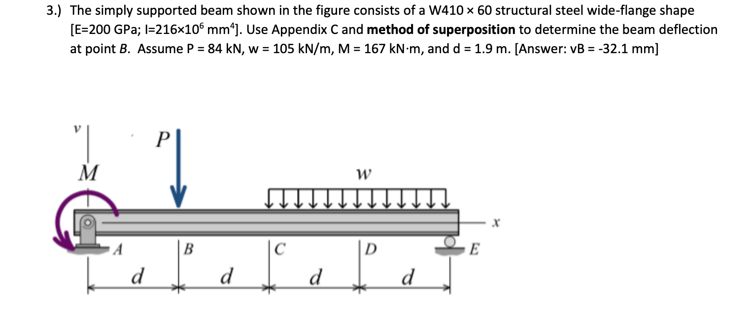 Solved 3 The Simply Supported Beam Shown In The Figure