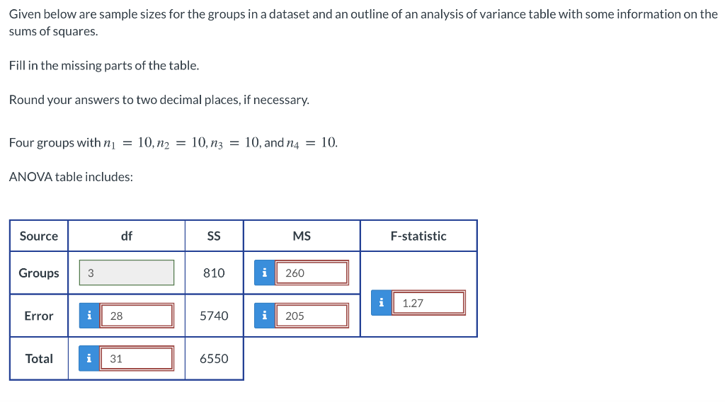 Solved Given below are sample sizes for the groups in a