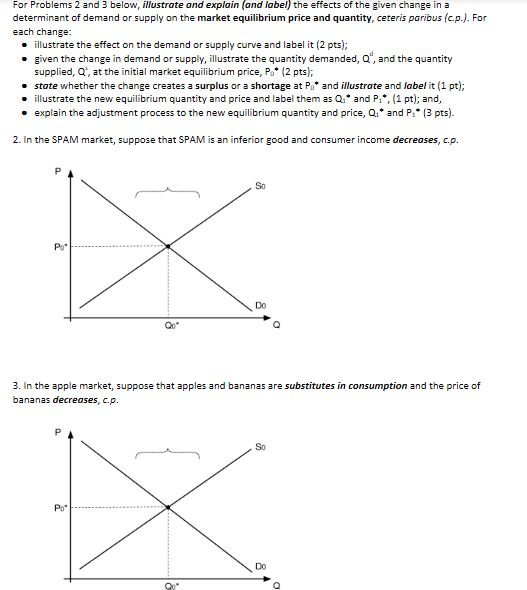 Solved 1.Suppose that the initial demand and supply curves | Chegg.com