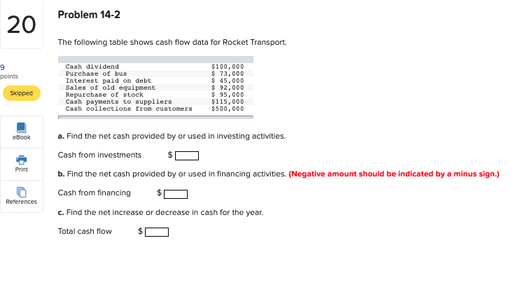 Solved Problem 14-2 The Following Table Shows Cash Flow Data | Chegg.com