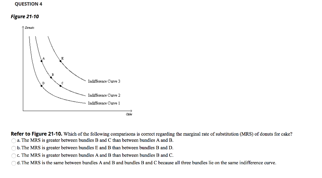 Solved QUESTION 4 Figure 21-10 Indifference Curve 3 | Chegg.com