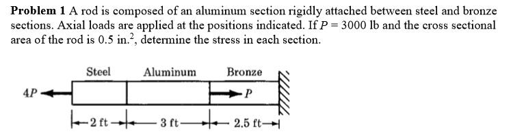 Solved Problem 1 A rod is composed of an aluminum section | Chegg.com