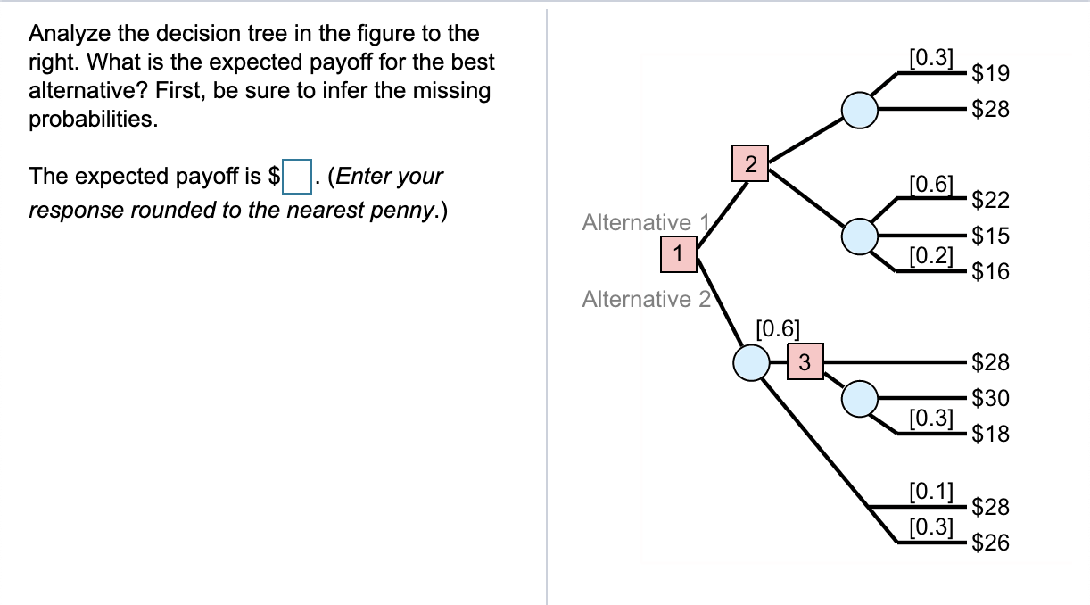 solved-analyze-the-decision-tree-in-the-figure-to-the-right-chegg