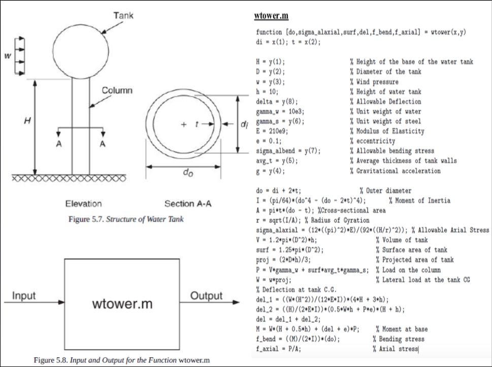 MATLAB PROBLEM The water tank shown in Fig. 5.7 is | Chegg.com