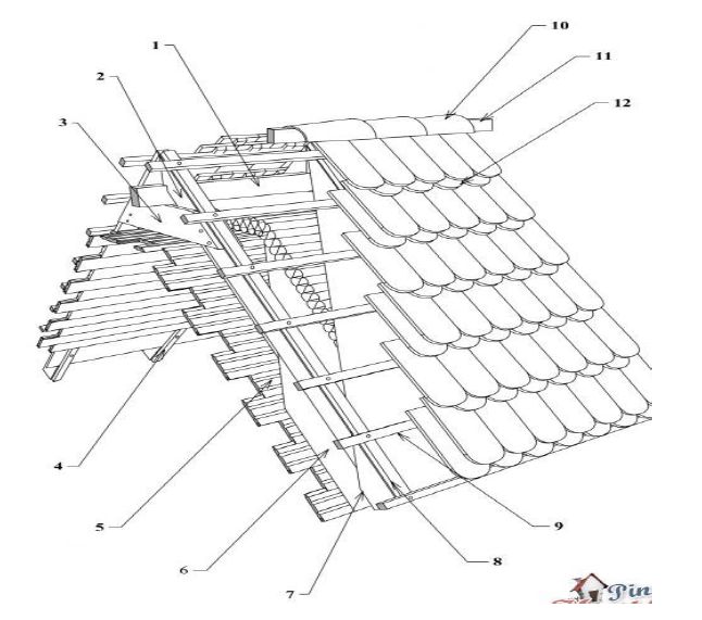 solved-identity-and-briefly-describe-the-roof-component-chegg