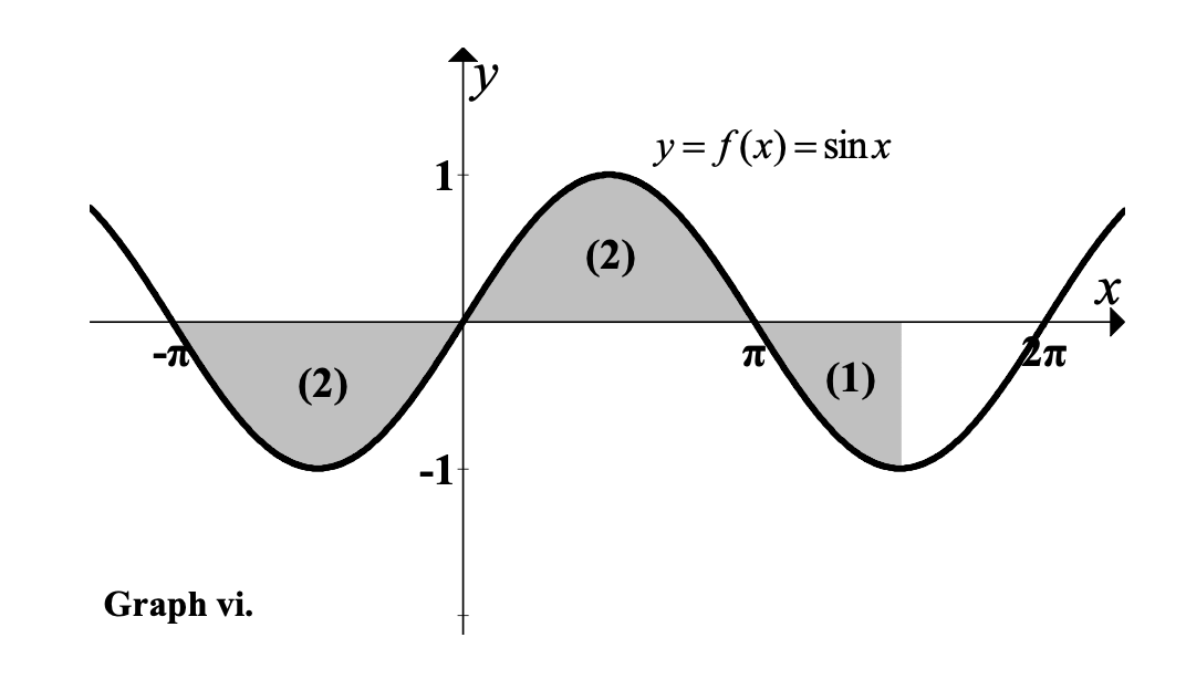 Y=(X+2)sinx. Y 2sinx 3 график. Функция синус х. F(X)=sinx. F x 2x 3 sinx