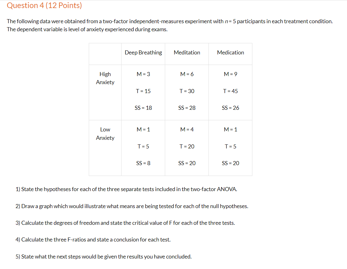 Solved The following data were obtained from a two-factor | Chegg.com