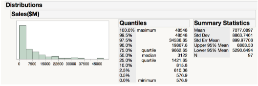 Solved A. A Dataset Has A Mean Of 29.79 And A Variance Of 5. | Chegg.com