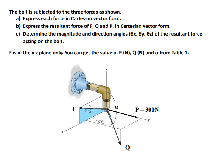 Solved The bolt is subjected to the three forces as shown. | Chegg.com