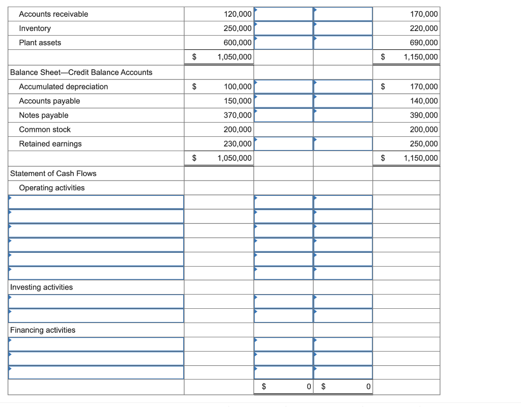 Solved Complete the following Spreadsheet for the | Chegg.com