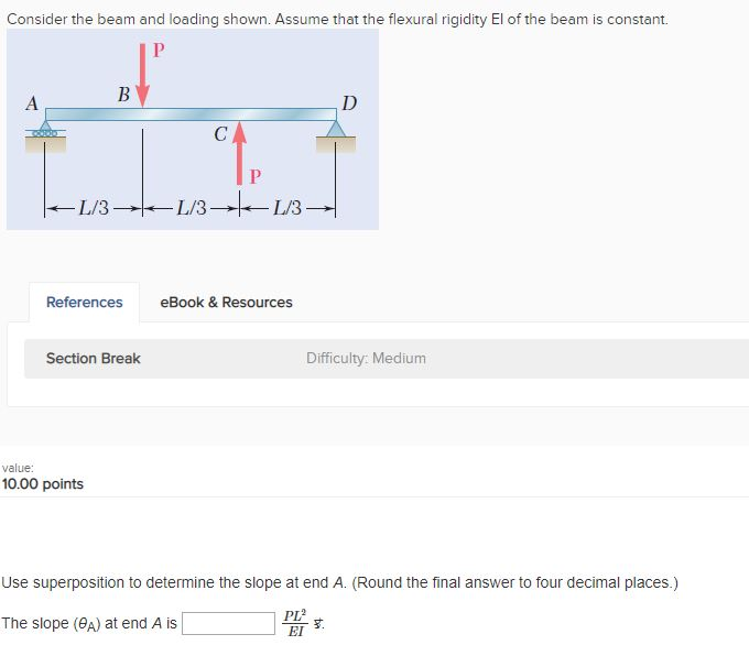 Solved: Consider The Beam And Loading Shown. Assume That T... | Chegg.com