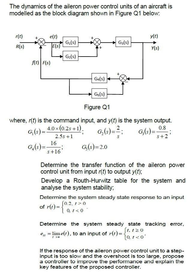 Solved The dynamics of the aileron power control units of an | Chegg.com