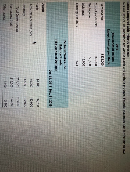 Solved Ratios Compared with Industry Averages Packard