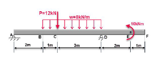 Solved Find the collapse and rotation occurring in the | Chegg.com