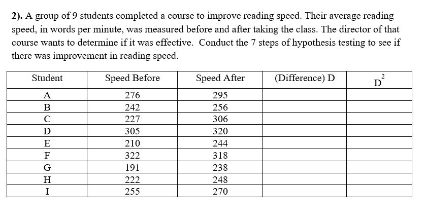 Solved Statistics Assignment 10 Chapter 10 And 11 Two 2205