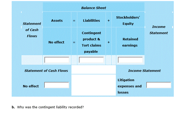 Solved Balance Sheet Stockholders Asset Liabilities+ Equity | Chegg.com
