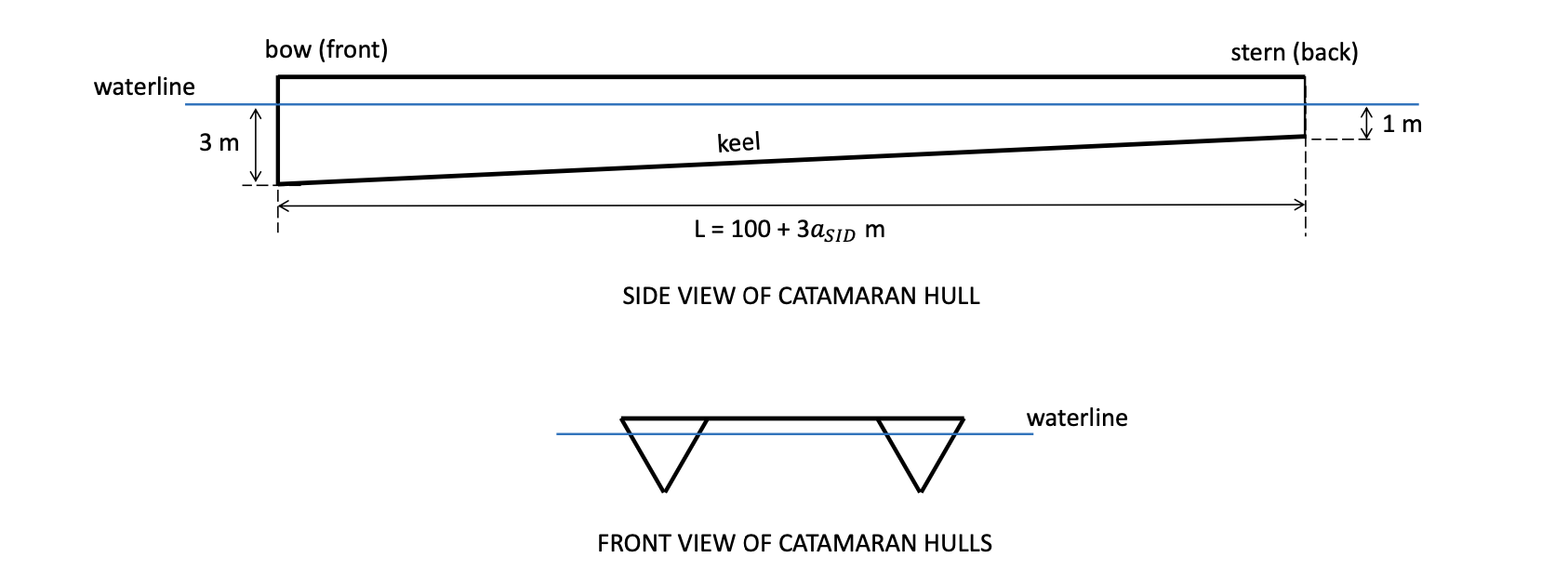 Solved A Catamaran (i.e A Ship With Two Hulls) Is Being 