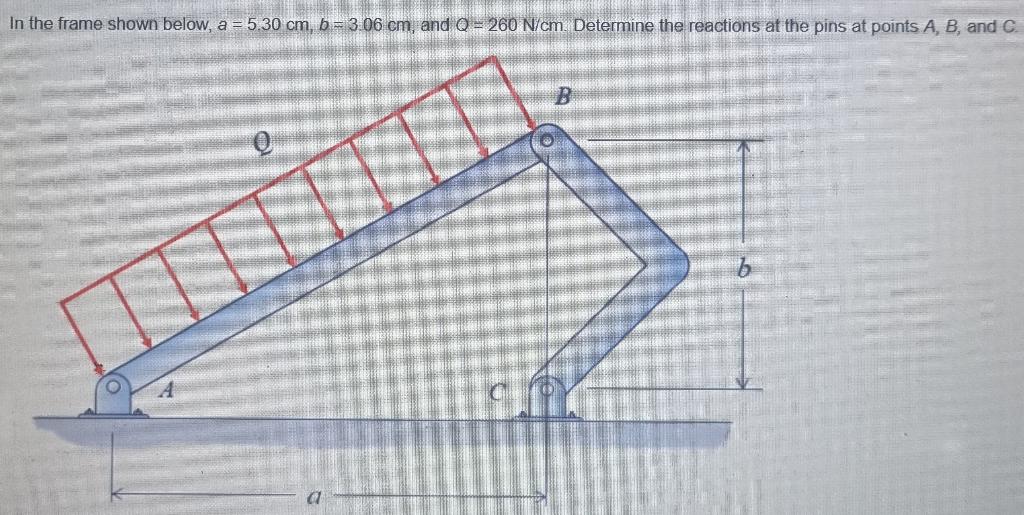 Solved In the frame shown below, a=5.30 cm,b=3.06 cm, and | Chegg.com